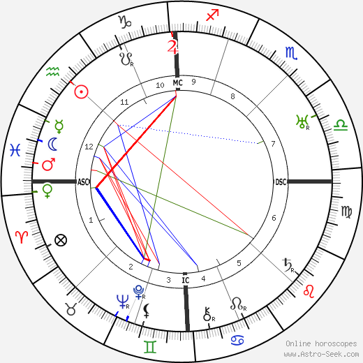 Charles Silvestre birth chart, Charles Silvestre astro natal horoscope, astrology