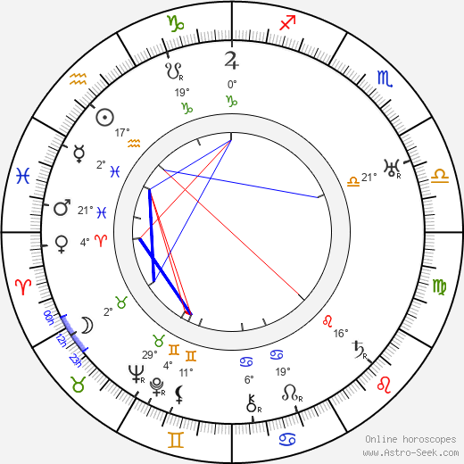 Elmo Lincoln birth chart, biography, wikipedia 2023, 2024