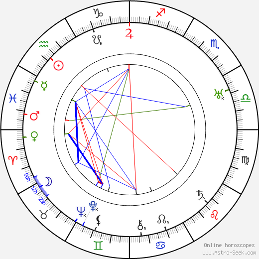 Elmo Lincoln birth chart, Elmo Lincoln astro natal horoscope, astrology