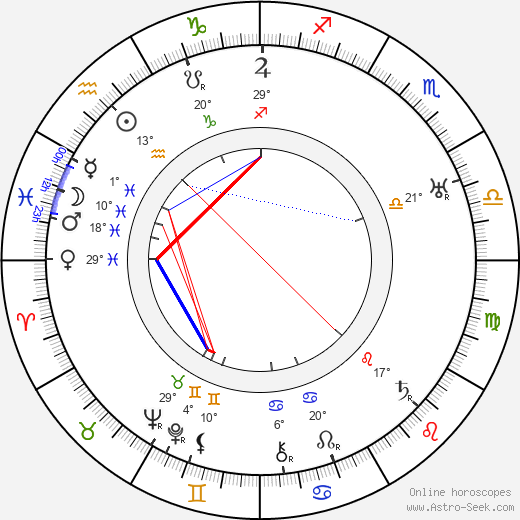 Emil Vachek birth chart, biography, wikipedia 2024, 2025