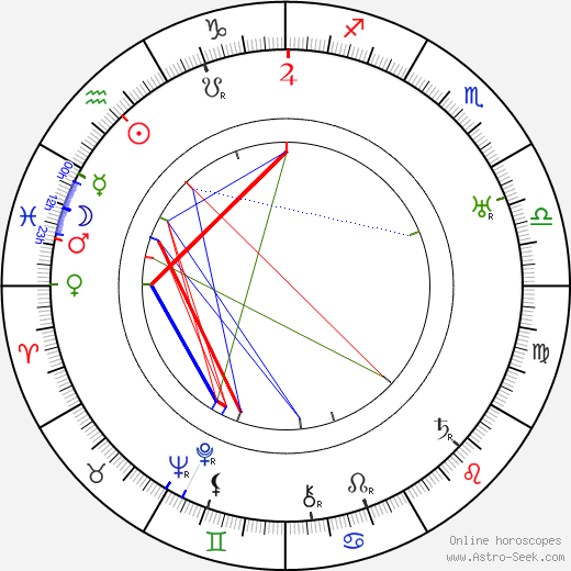 Emil Vachek birth chart, Emil Vachek astro natal horoscope, astrology