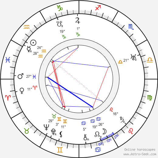 František Erik Šaman birth chart, biography, wikipedia 2024, 2025