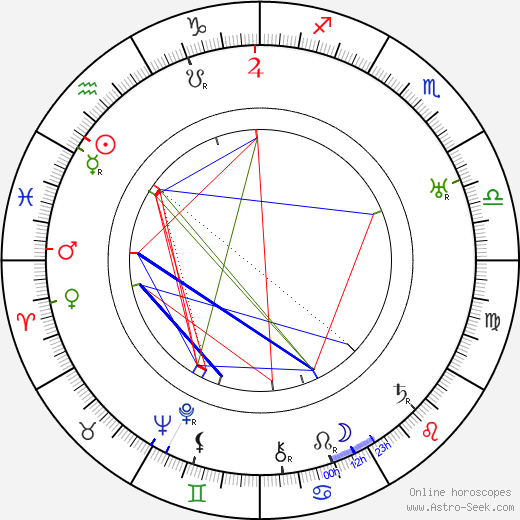 František Erik Šaman birth chart, František Erik Šaman astro natal horoscope, astrology