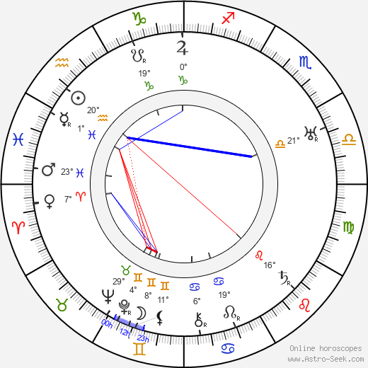 Helge Krog birth chart, biography, wikipedia 2023, 2024