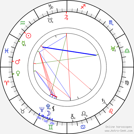 Helge Krog birth chart, Helge Krog astro natal horoscope, astrology