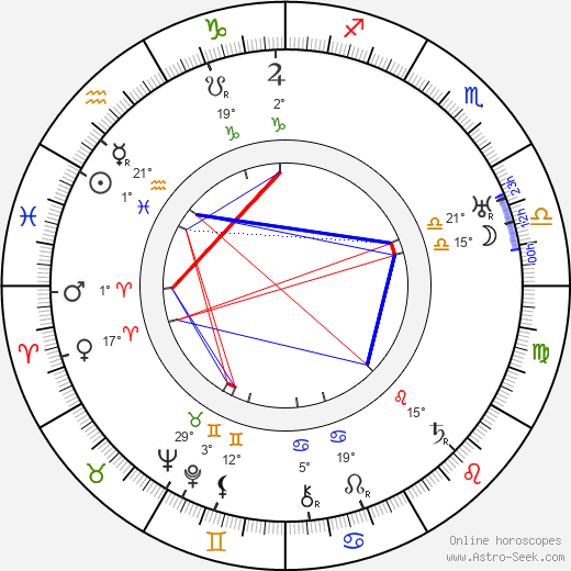 Henry Sharp birth chart, biography, wikipedia 2024, 2025