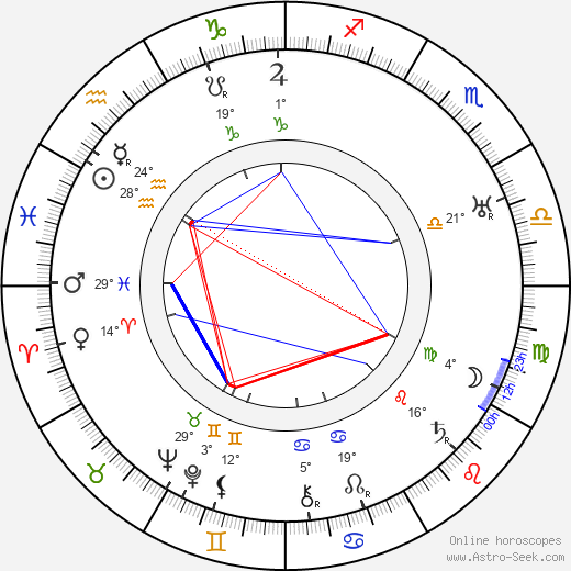 Hilmer Ekdahl birth chart, biography, wikipedia 2023, 2024