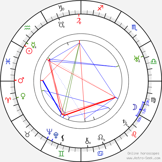 Hilmer Ekdahl birth chart, Hilmer Ekdahl astro natal horoscope, astrology