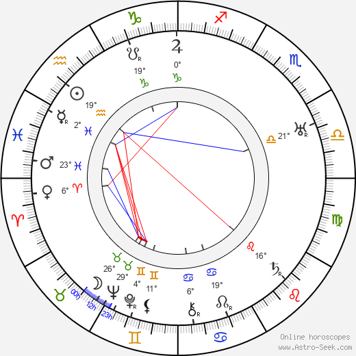 Hugo Klement Mrázek birth chart, biography, wikipedia 2024, 2025