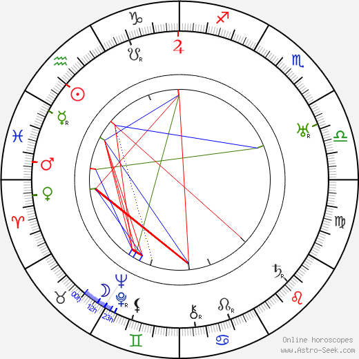 Hugo Klement Mrázek birth chart, Hugo Klement Mrázek astro natal horoscope, astrology