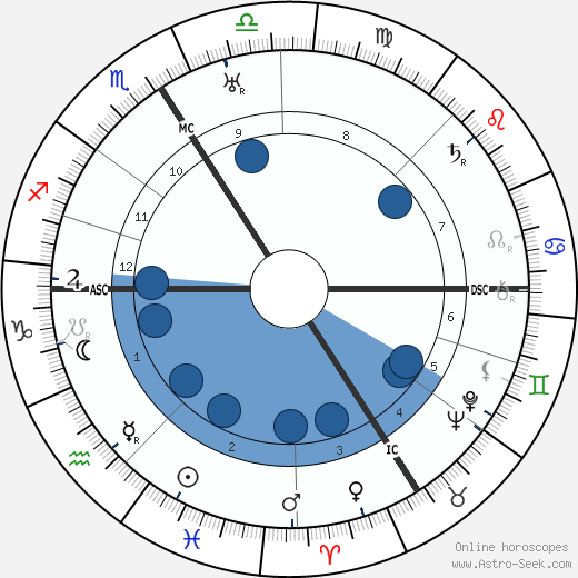 Jacques Berlioz wikipedia, biography, birth chart, instagram Jacques Berlioz wikipedia, horoscope, astrology, instagram