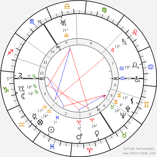 Jacques Berlioz birth chart, biography, wikipedia 2024, 2025