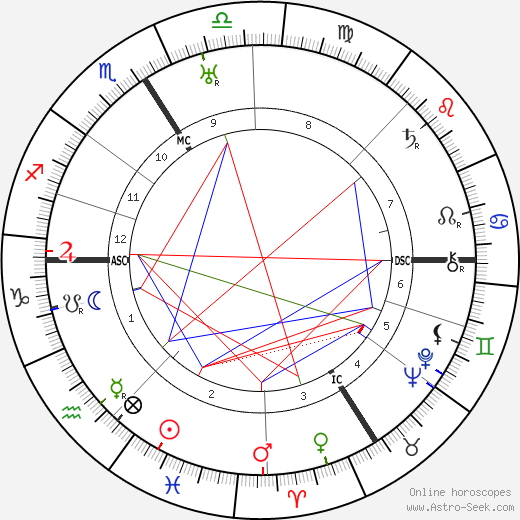 Jacques Berlioz birth chart, Jacques Berlioz astro natal horoscope, astrology