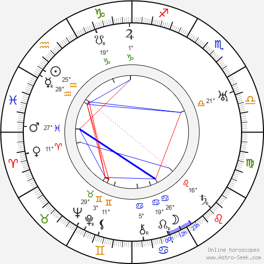 Leontine Sagan birth chart, biography, wikipedia 2024, 2025