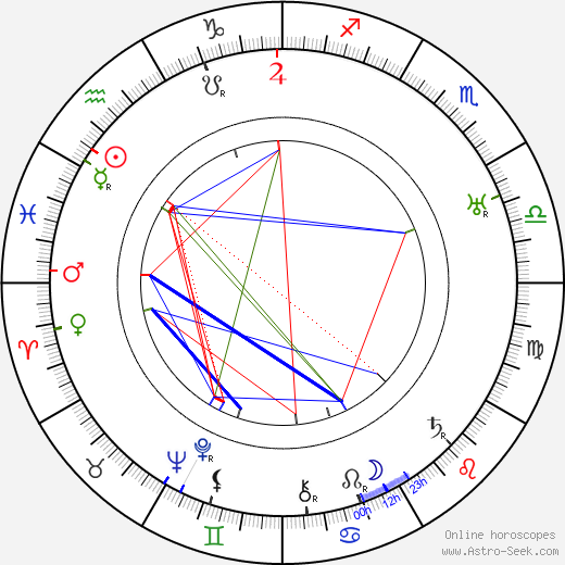 Leontine Sagan birth chart, Leontine Sagan astro natal horoscope, astrology