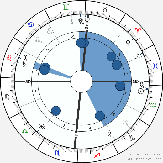 Lucien Fabre wikipedia, horoscope, astrology, instagram