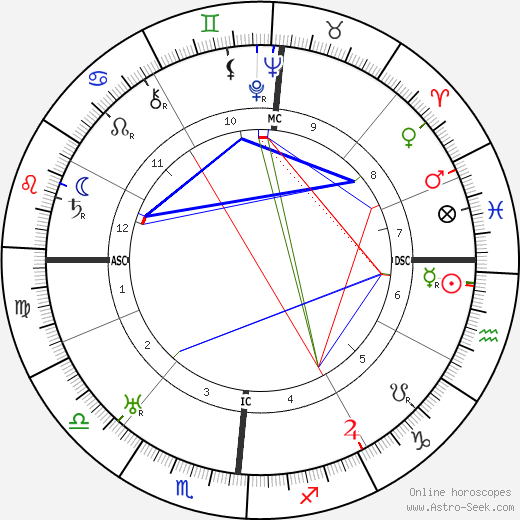 Lucien Fabre birth chart, Lucien Fabre astro natal horoscope, astrology