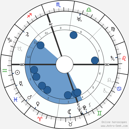Margaret M. Gilbert wikipedia, biography, birth chart, instagram Margaret M. Gilbert wikipedia, horoscope, astrology, instagram