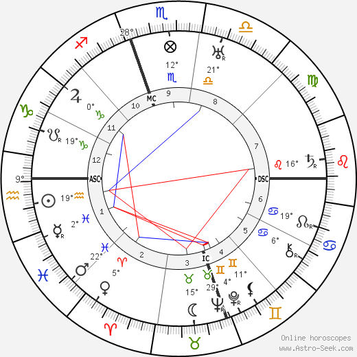 Margaret M. Gilbert birth chart, biography, wikipedia 2024, 2025