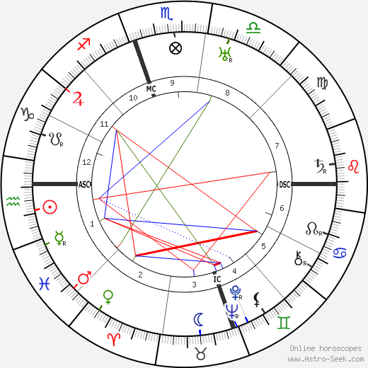 Margaret M. Gilbert birth chart, Margaret M. Gilbert astro natal horoscope, astrology