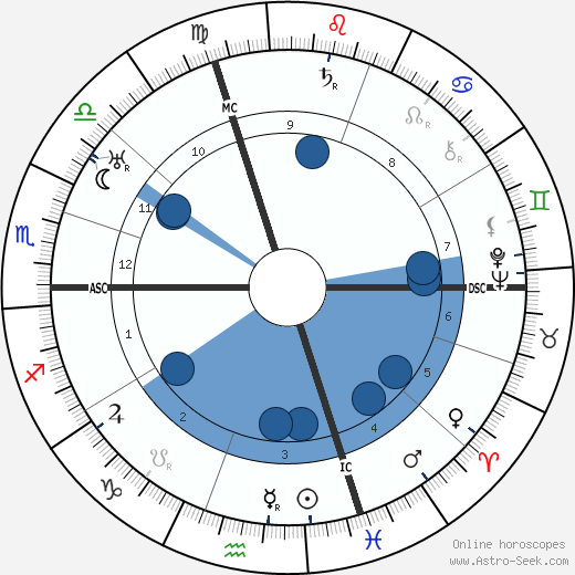 Maurice Barraud wikipedia, horoscope, astrology, instagram