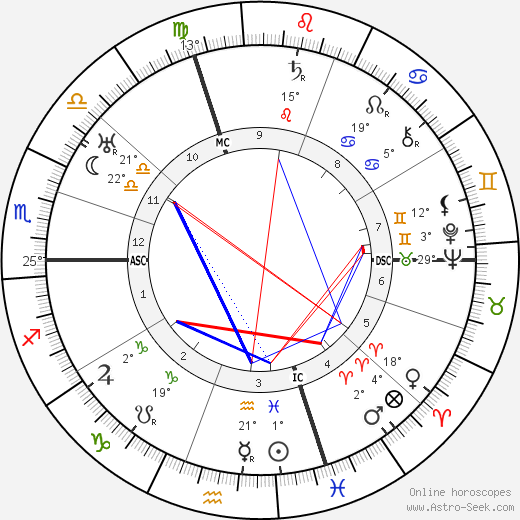 Maurice Barraud birth chart, biography, wikipedia 2024, 2025