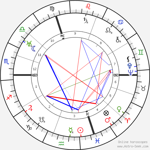 Maurice Barraud birth chart, Maurice Barraud astro natal horoscope, astrology