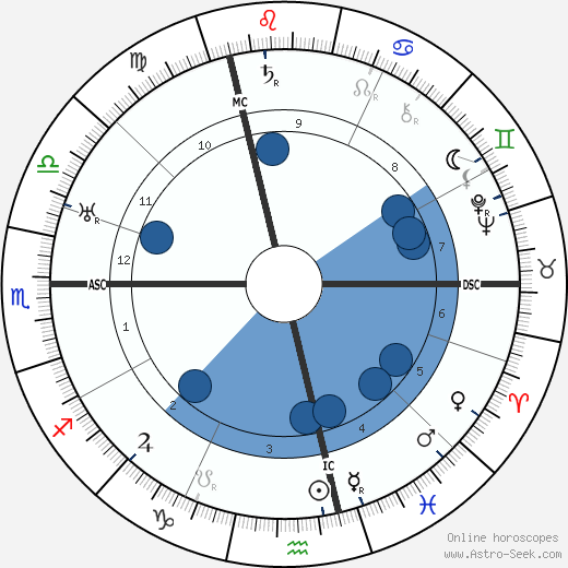 Michael Raucheisen wikipedia, horoscope, astrology, instagram