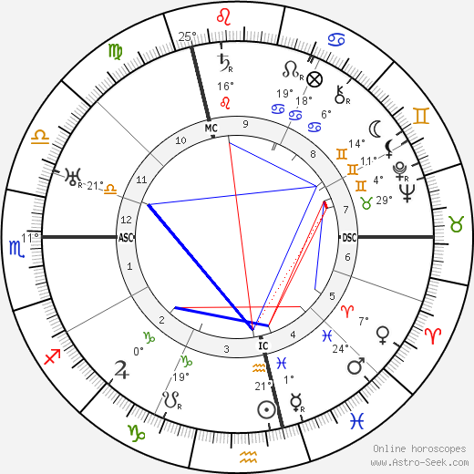 Michael Raucheisen birth chart, biography, wikipedia 2024, 2025
