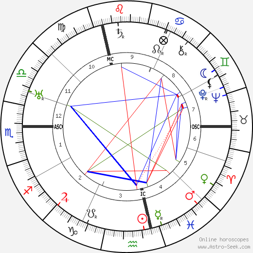 Michael Raucheisen birth chart, Michael Raucheisen astro natal horoscope, astrology