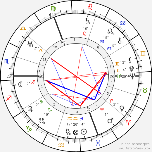 Musidora birth chart, biography, wikipedia 2023, 2024