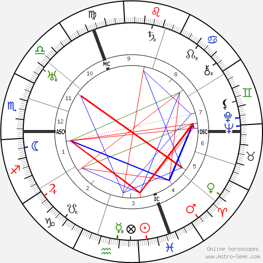 Musidora birth chart, Musidora astro natal horoscope, astrology