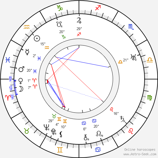 Raymond Aimos birth chart, biography, wikipedia 2023, 2024