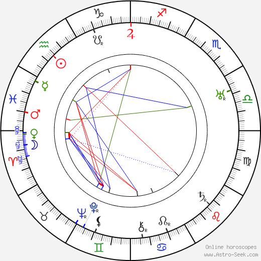 Raymond Aimos birth chart, Raymond Aimos astro natal horoscope, astrology