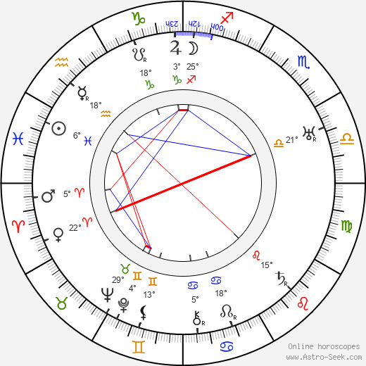 Suzanne Bianchetti birth chart, biography, wikipedia 2024, 2025