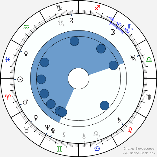 Aleksandr Vertinskiy horoscope, astrology, sign, zodiac, date of birth, instagram