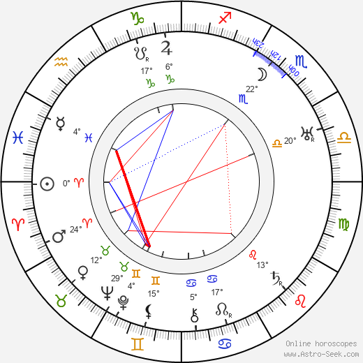 Aleksandr Vertinskiy birth chart, biography, wikipedia 2024, 2025