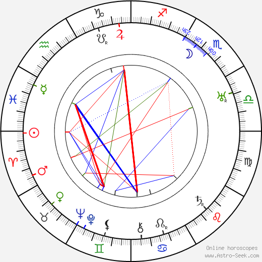 Aleksandr Vertinskiy birth chart, Aleksandr Vertinskiy astro natal horoscope, astrology