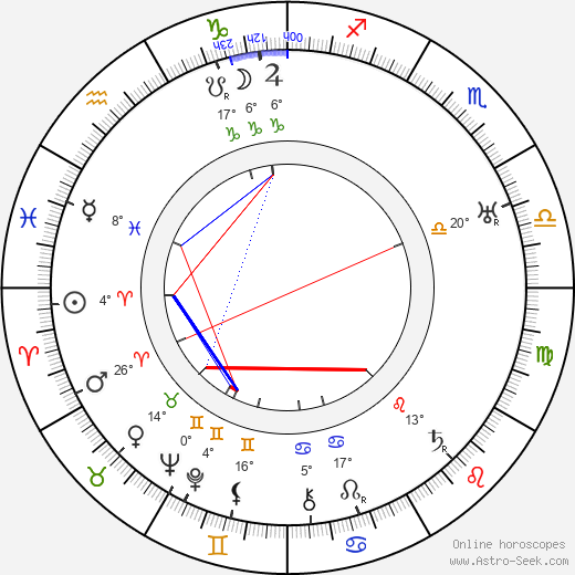 Aleksei Dikij birth chart, biography, wikipedia 2023, 2024