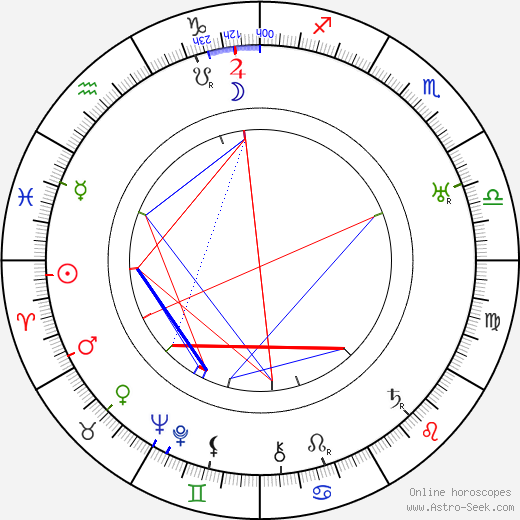 Aleksei Dikij birth chart, Aleksei Dikij astro natal horoscope, astrology