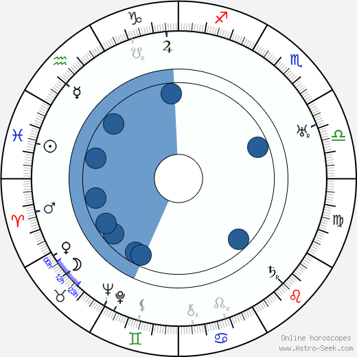 Arnold Fanck Oroscopo, astrologia, Segno, zodiac, Data di nascita, instagram