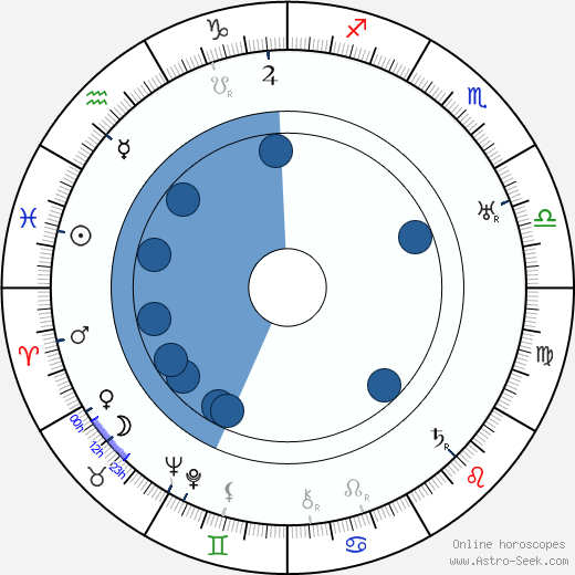 Arnold Fanck wikipedia, biography, birth chart, instagram Arnold Fanck wikipedia, horoscope, astrology, instagram