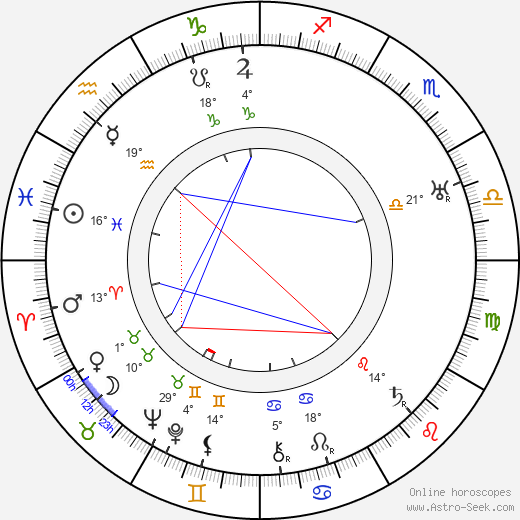 Arnold Fanck birth chart, biography, wikipedia 2024, 2025