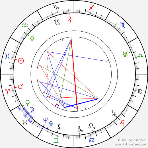 Arnold Fanck birth chart, Arnold Fanck astro natal horoscope, astrology