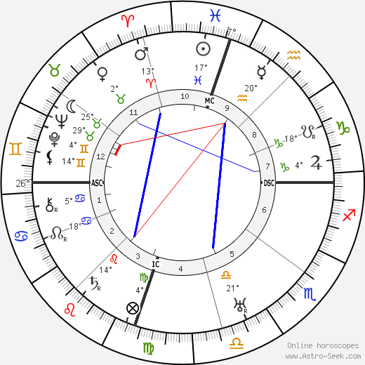 Ben Ames Williams birth chart, biography, wikipedia 2024, 2025