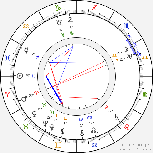 Carey Wilson birth chart, biography, wikipedia 2024, 2025