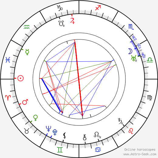 Carey Wilson birth chart, Carey Wilson astro natal horoscope, astrology