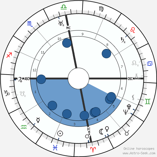 David Bray wikipedia, horoscope, astrology, instagram