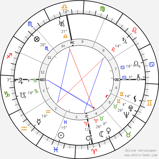 David Bray birth chart, biography, wikipedia 2024, 2025