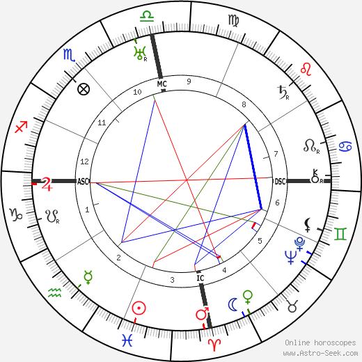 David Bray birth chart, David Bray astro natal horoscope, astrology